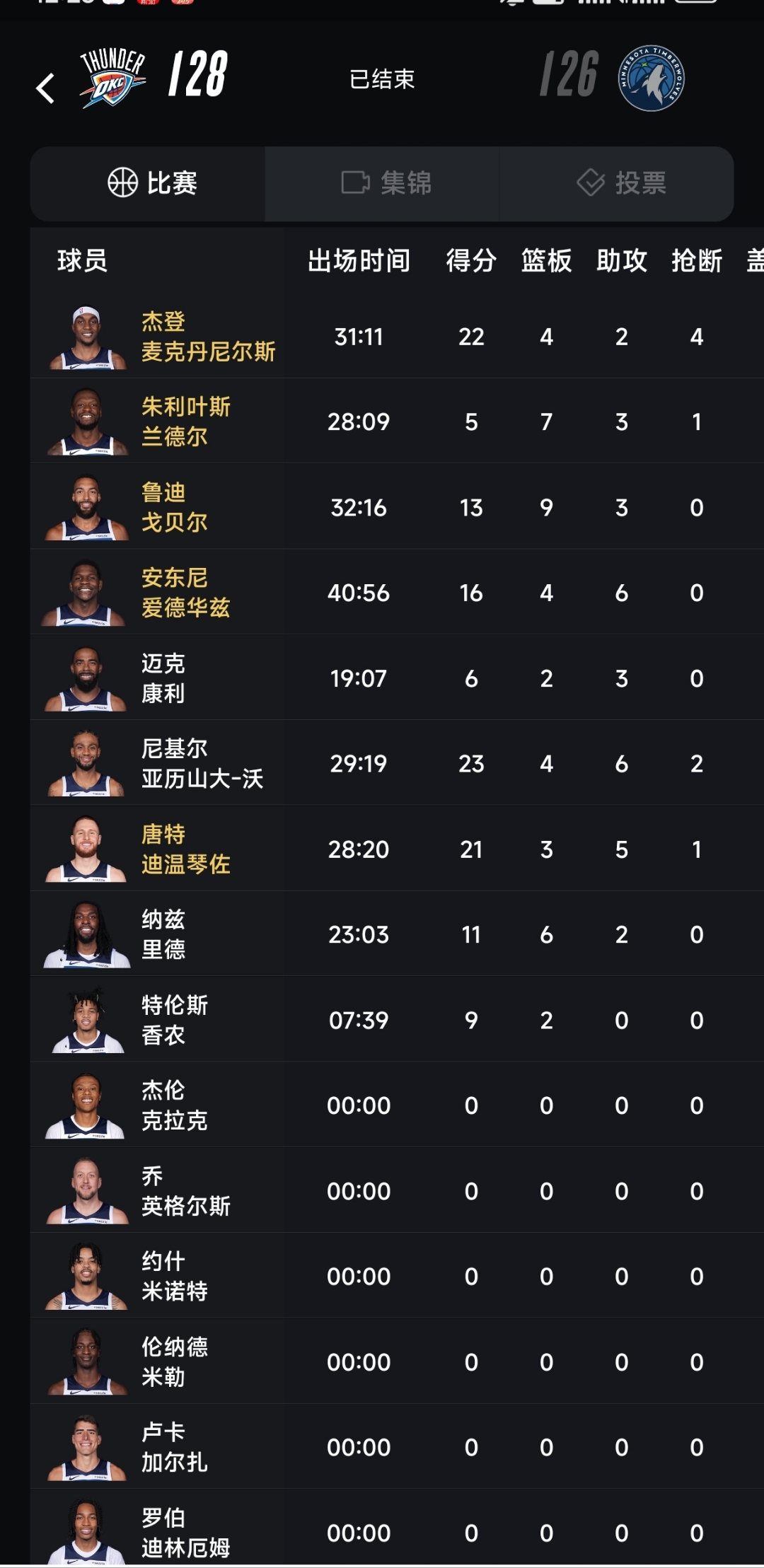 森林狼主帅严肃表态,球队整体体能需提升的简单介绍 森林狼主帅严肃表态,球队整体体能需提升的简单介绍