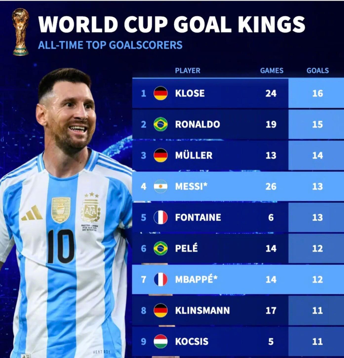 包含梅西新赛季表现神勇，继续领跑射手榜的词条